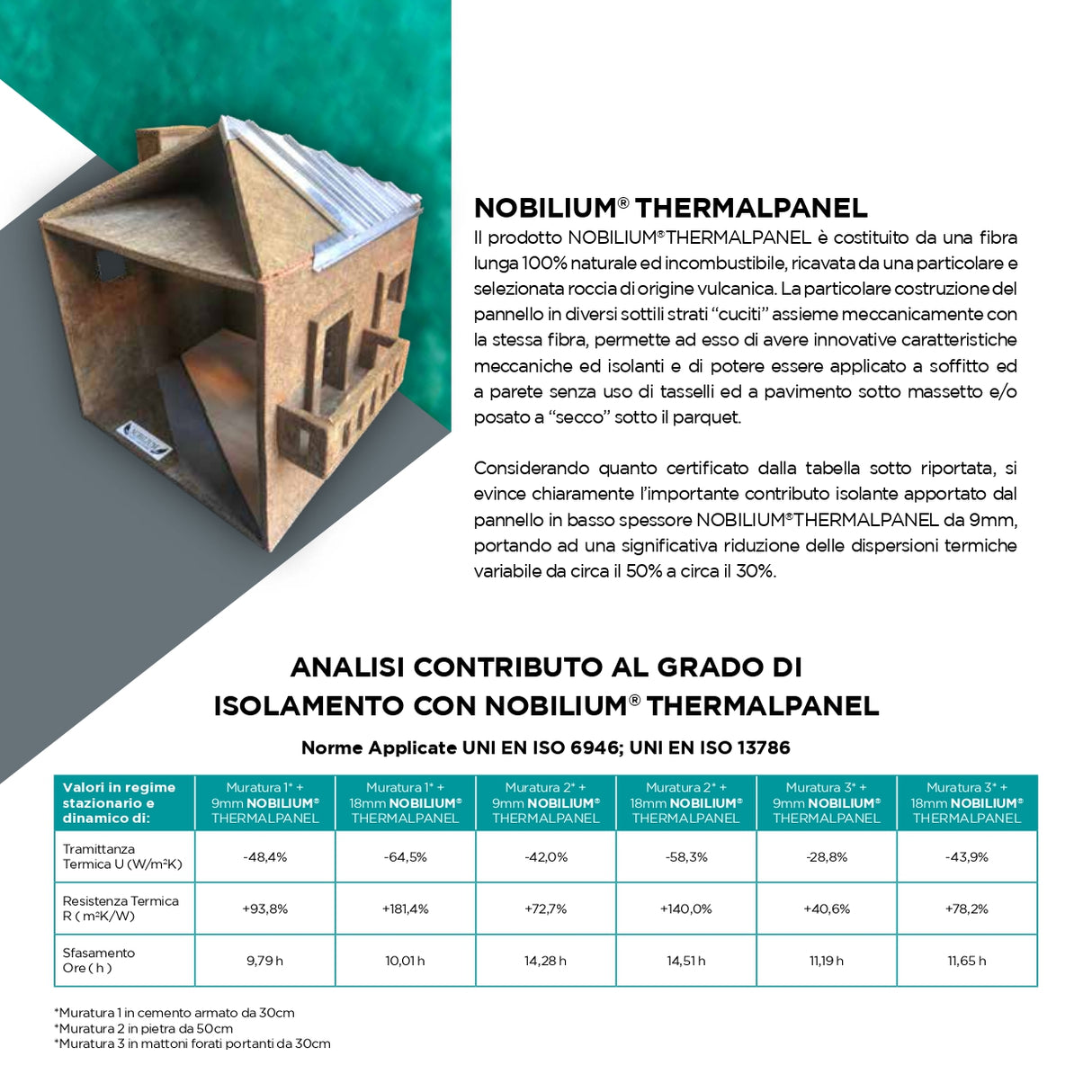 Pannello Isolante Naturale Traspirante ed Incombustibile NOBILIUM®THERMALPANEL
