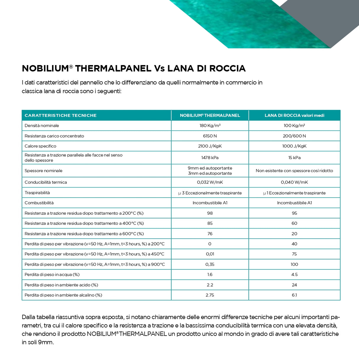 Pannello Isolante Naturale Traspirante ed Incombustibile NOBILIUM®THERMALPANEL