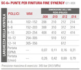 UGELLO SC-6+ Punte per Finitura Fine Synergy